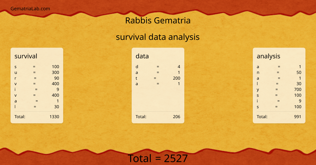 survival data analysis in rabbis Gematria